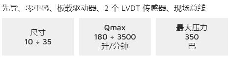 ISO比例阀 LES系列 