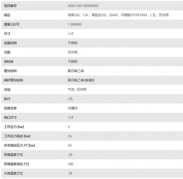 EA END ARMATUREN 三通球阀GD系列