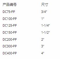 aiaxis聚丙烯DC CAMLOCK接头系列 