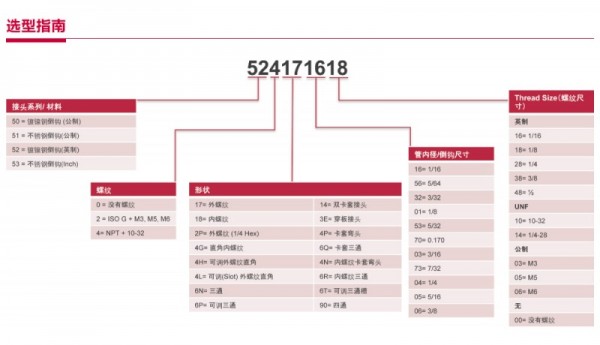 FAS气动接头17417 5/8M6 