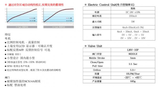 TOOTEC比例控制阀 