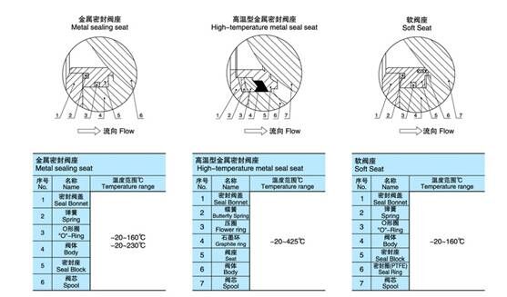 气动法兰V型球阀.jpg