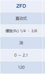 KEIHIN 电磁阀ZFD系列