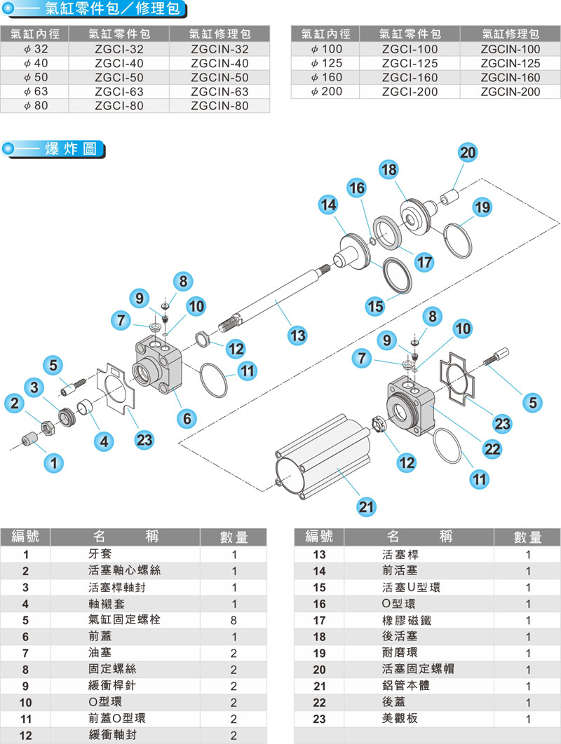 proimages/product_tw/5_PNEUMATIC_CYLINDER/IC32-3.jpg