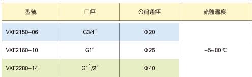 KUOIN活塞式多介质角座阀 