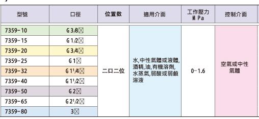 KUOIN气动角座阀 