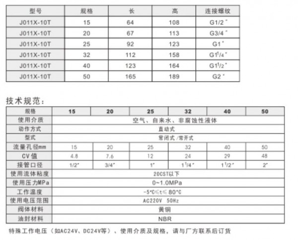 AMICO 黄铜电磁阀J011X-10T 758系列