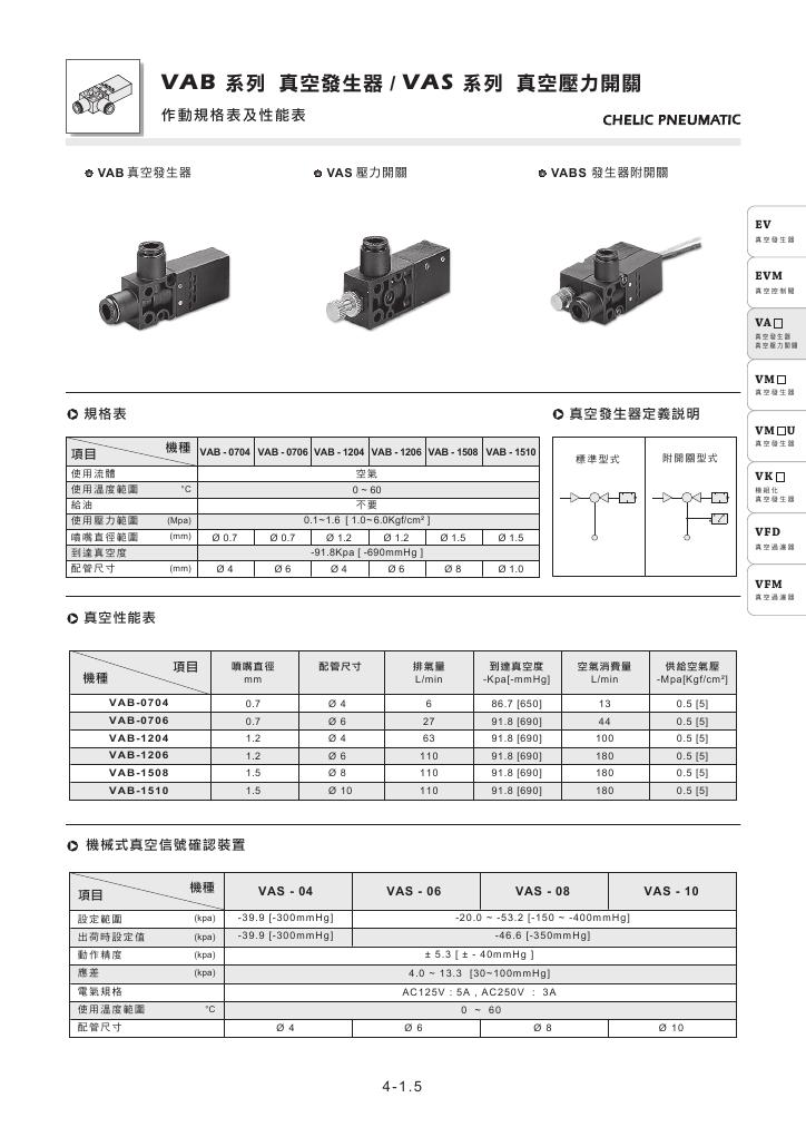 台湾气立可CHELIC手动阀