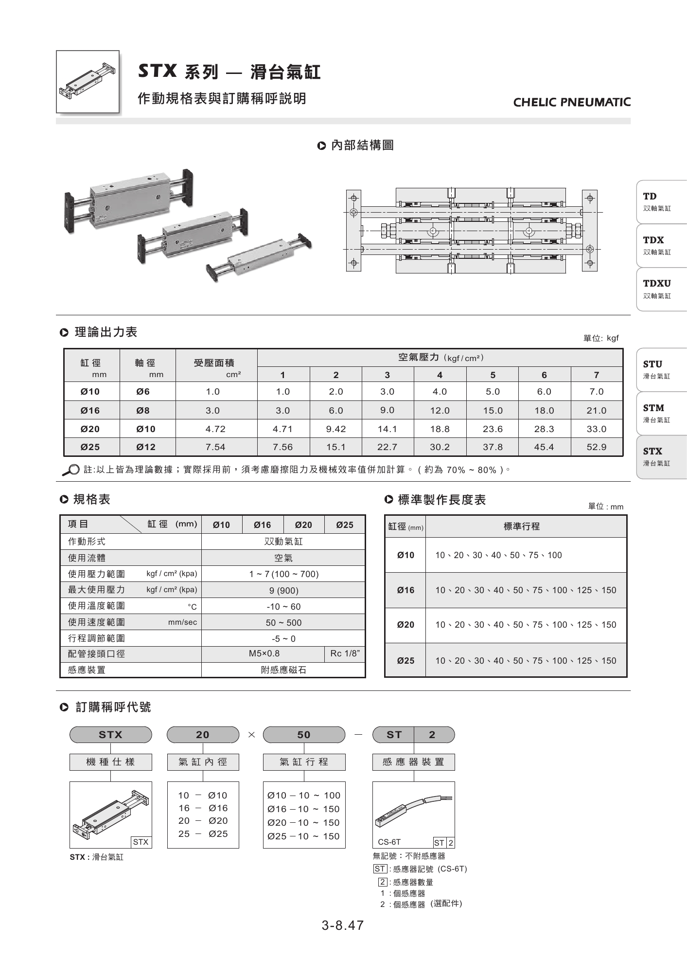 台湾气立可CHELIC滑台气缸