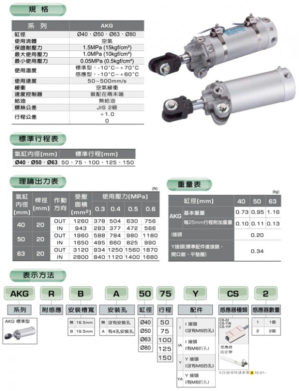 APMATIC AKG夹持气缸 