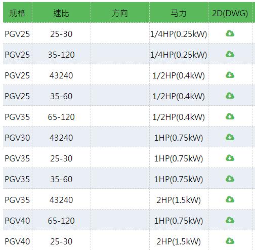 PEIGONG 大型齿轮减速机PGV系列