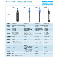 E+H COS61D COS81E COS51E COS22E 溶解氧探头