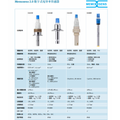 E+H 电导率CLS15E CLS16E CLS21E CLS82E CLS50D CLS54D