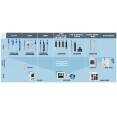 E+H 分析仪表全系列PH ORP  电导率，余氯，浊度供应