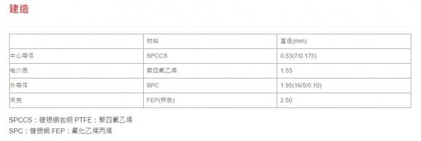 S-CONN 同轴电缆RG-316-F系列