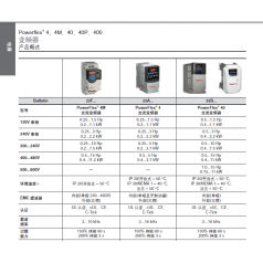 罗克韦尔 Rockwell特价销售PowerFlex 400系列变频器