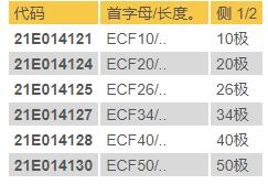 ceditnet 扁平电缆系列