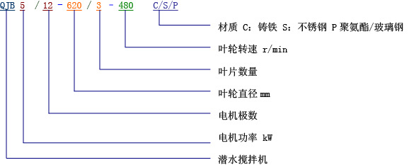 特点