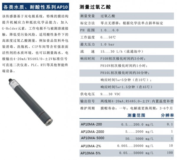 各种水质耐酸性系列AP10 P2