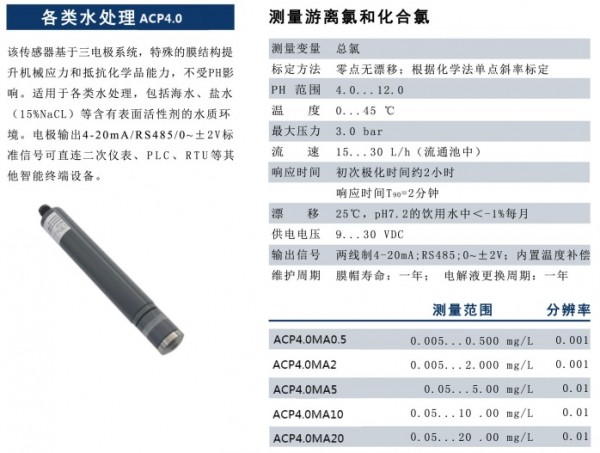 各类水处理ACP4.0 P5