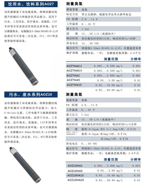 饮用水饮料系列AOZ7污水废水系列AOZ10 P2