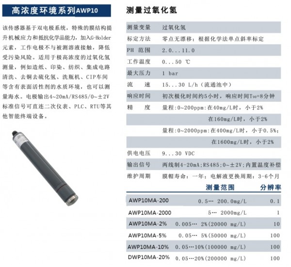 高浓高环境系列AWP10 P3