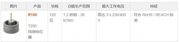 FRIZLEN 线绕电位器R100系列