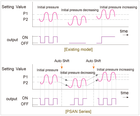 韩***奥托尼克斯Autonics传感器