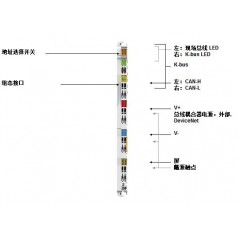 毕孚BECKHOFF倍福毕孚LC5200耦合器