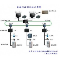 自动化设计改造，自动化控制系统，dcs控制系统，自动集中控制