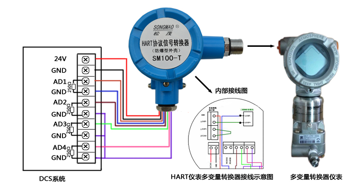 SM100-T在DCS系统中的应用