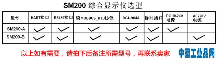 SM200-AB选型图