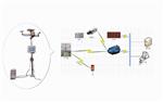 HX-WXHJ15无线农业环境监测站特点