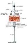 商混站扬尘监测 、道路施工扬尘噪音监测，超标短xin提醒功能