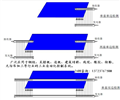 GD在线纠偏光幕（对中纠偏）