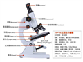 供应广州捷星生物教学仪器生物显微镜02040