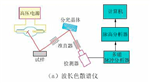 X射线源和探测器